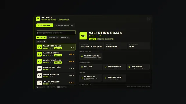 Wall de supervisión de staff